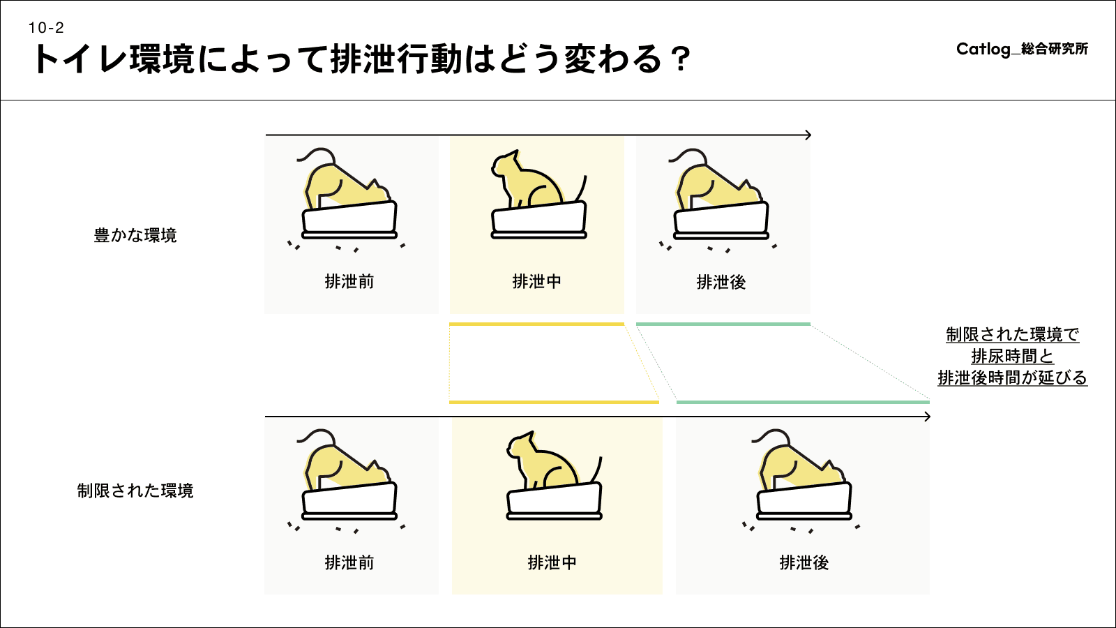 Catlog総研 第10回レポーティング！ 猫様はトイレで何してる？猫様の排泄行動とその個性