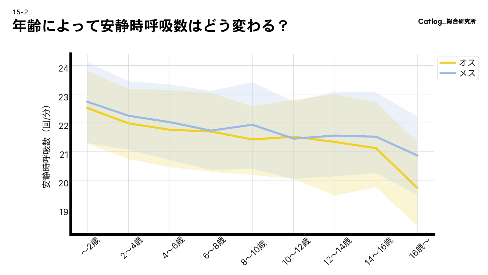 猫 呼吸 数