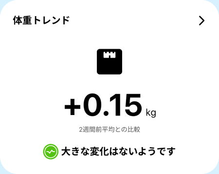 アプリ画面: 体重トレンド