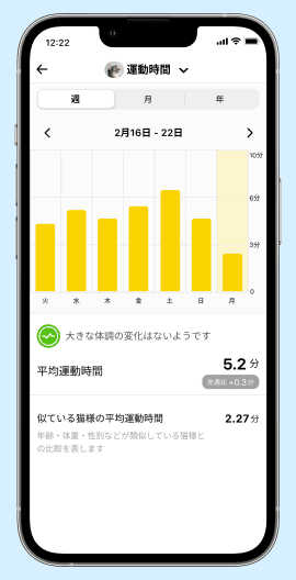 Catlogアプリの画面