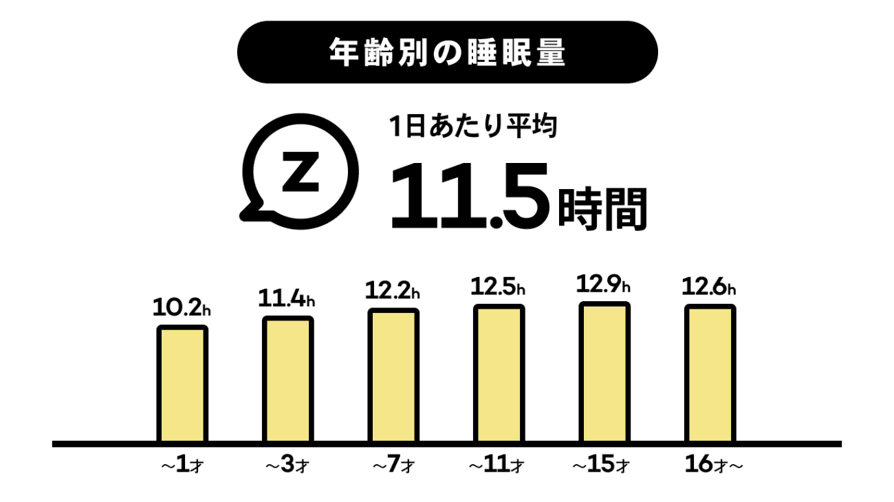 猫の年齢別の睡眠時間