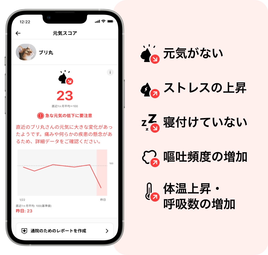 Catlog Pendant 2 の外観。食事・水飲み・睡眠など日常行動を24時間記録する。