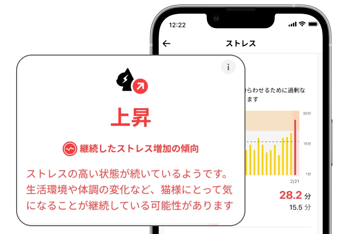 ストレススコア