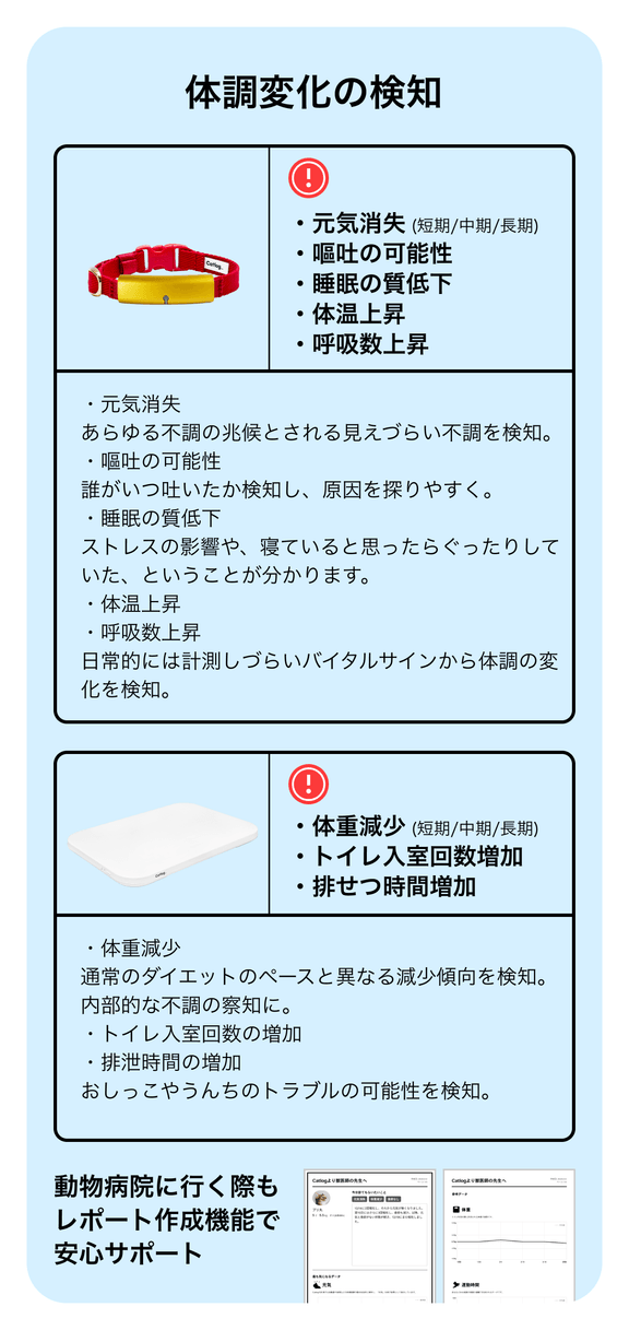 体調変化の検知