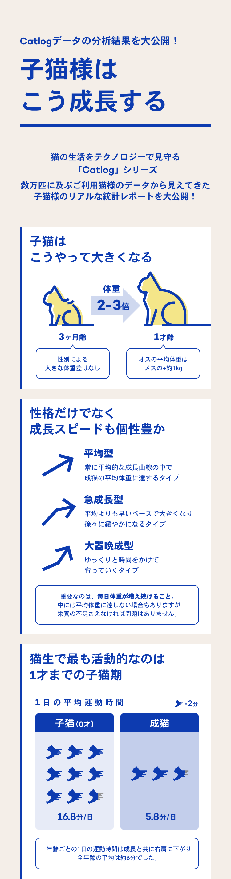 05_猫の日子猫LP23